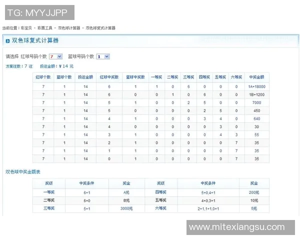 双色球复式中奖计算器助你轻松计算中奖概率与奖金收益的最佳工具