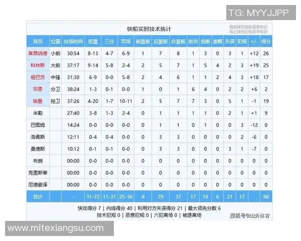 活塞队2023赛季完整球员名单及其个人数据分析